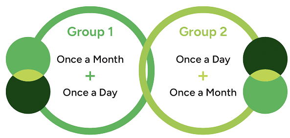 study-groups 1